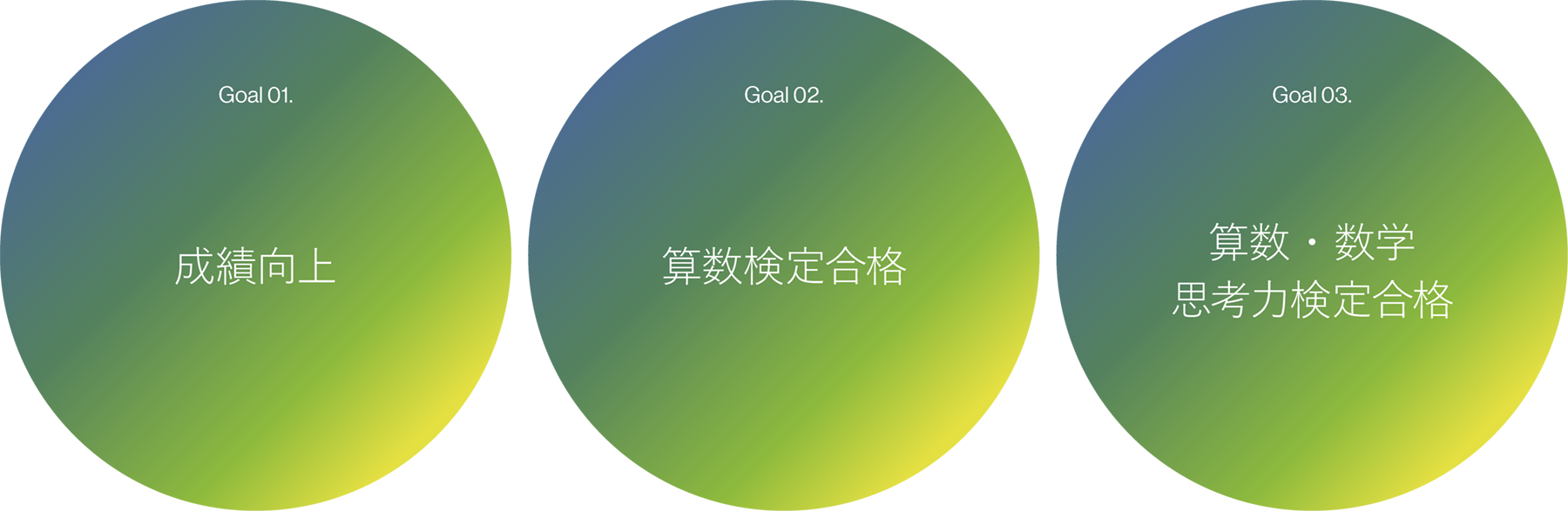 Primary School 1〜3年生