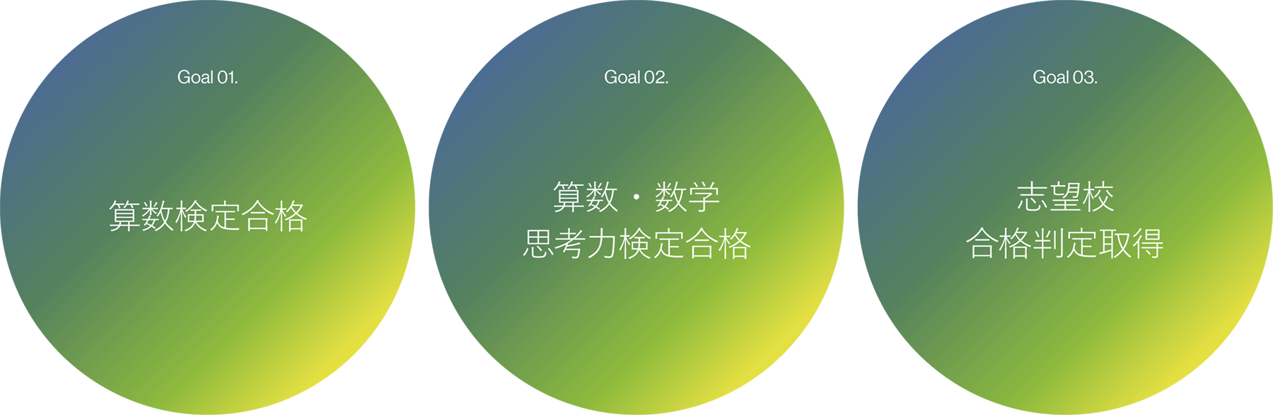 Primary School 4〜6年生／Secondary School 1年生