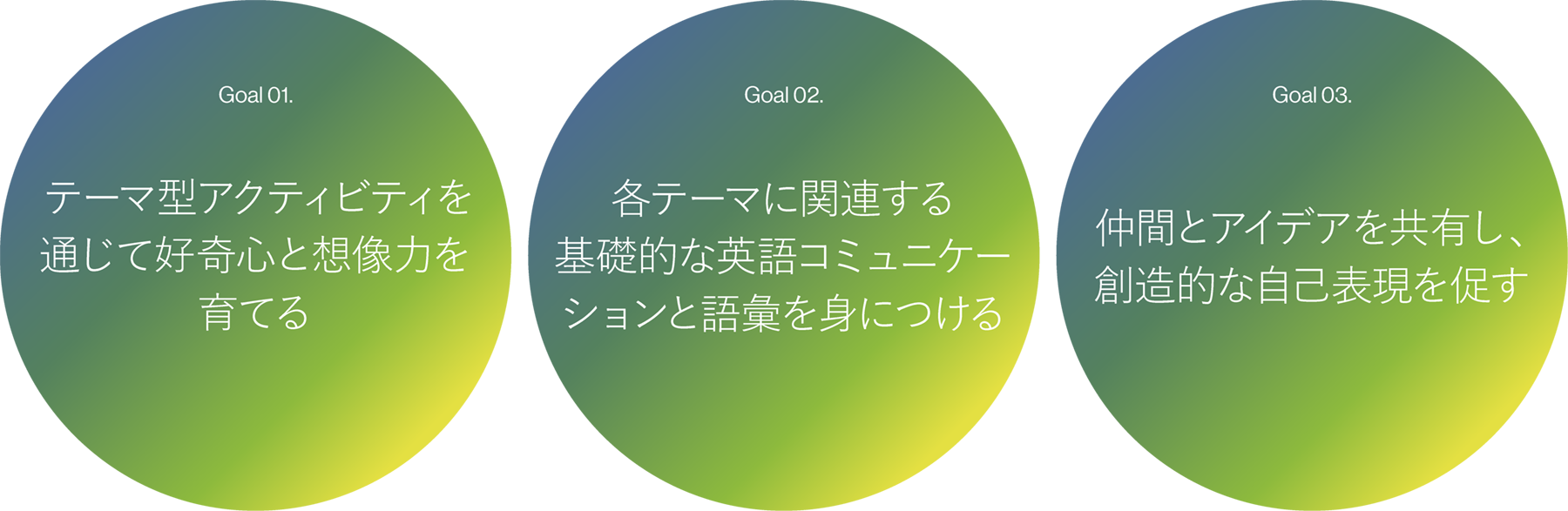英語運用能力が比較的低い生徒：小学1〜3年