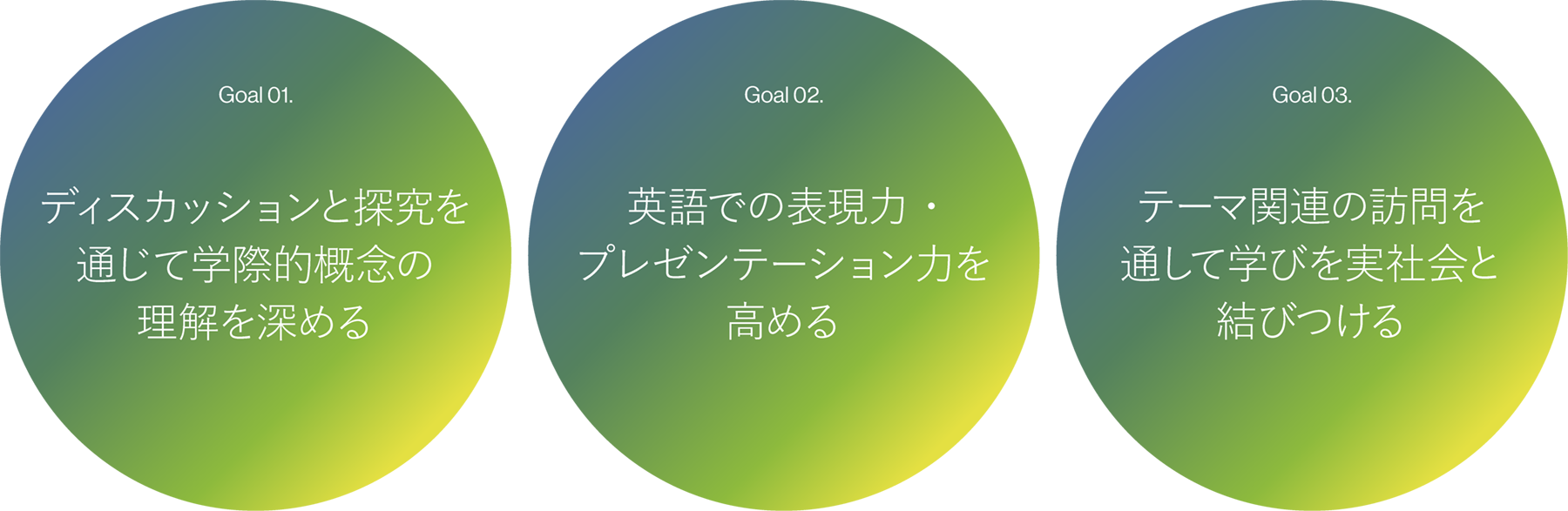 英語運用能力が高い生徒：小学4〜6年