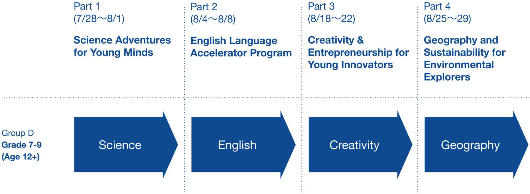 Omotesando Curriculum